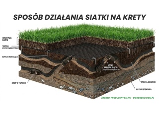 Siatka czarna na krety 1x20m 25g/m2 DO Agro przeciw kretom