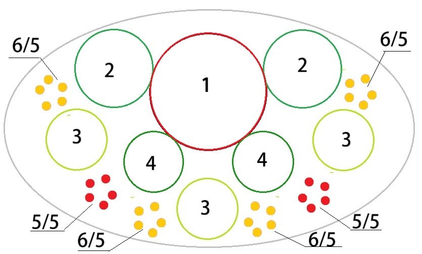 Mała rabata z klonem palmowym
